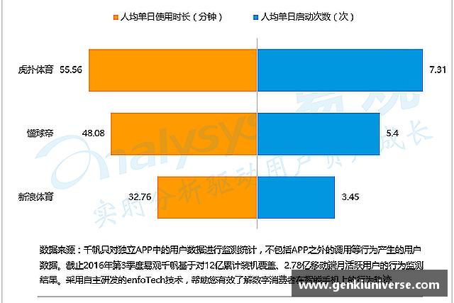 认识一竞技
